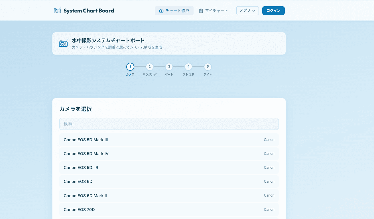 システムチャートボードの画面プレビュー